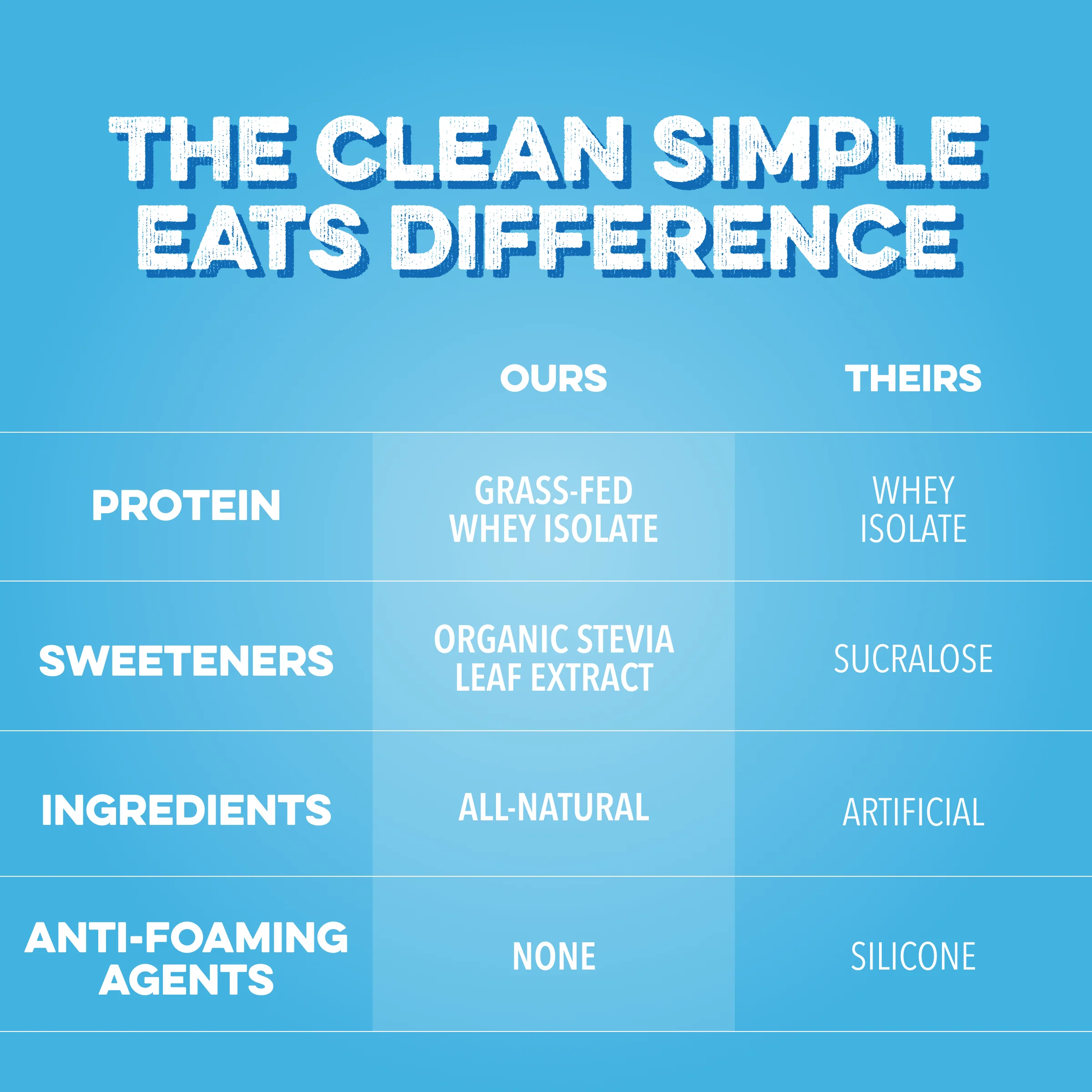 Clear Protein Powder: Blue Bahama (20 Serving) - Image 5