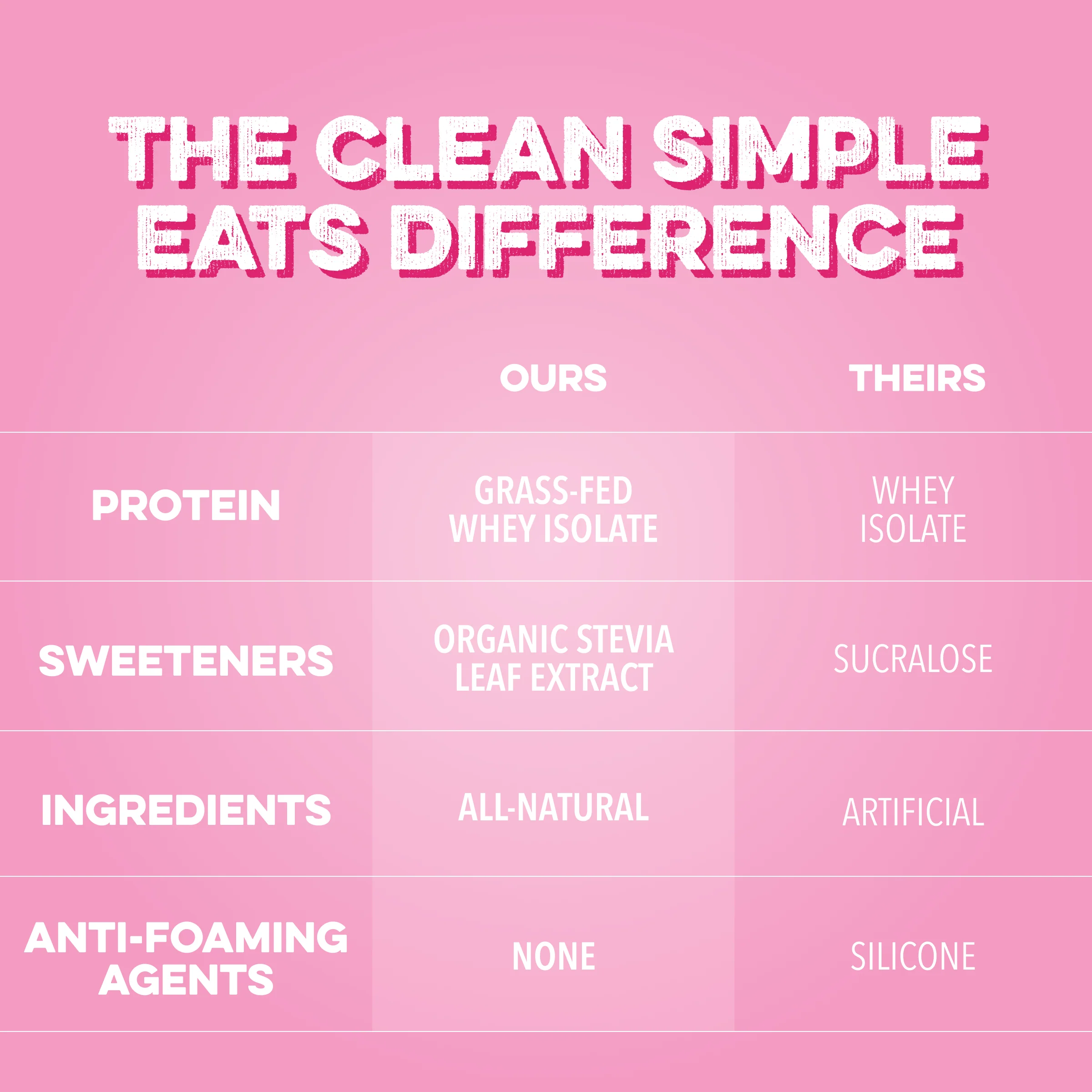 Clear Protein Powder: Variety Pack (8 Single Serving Packs) - Image 5