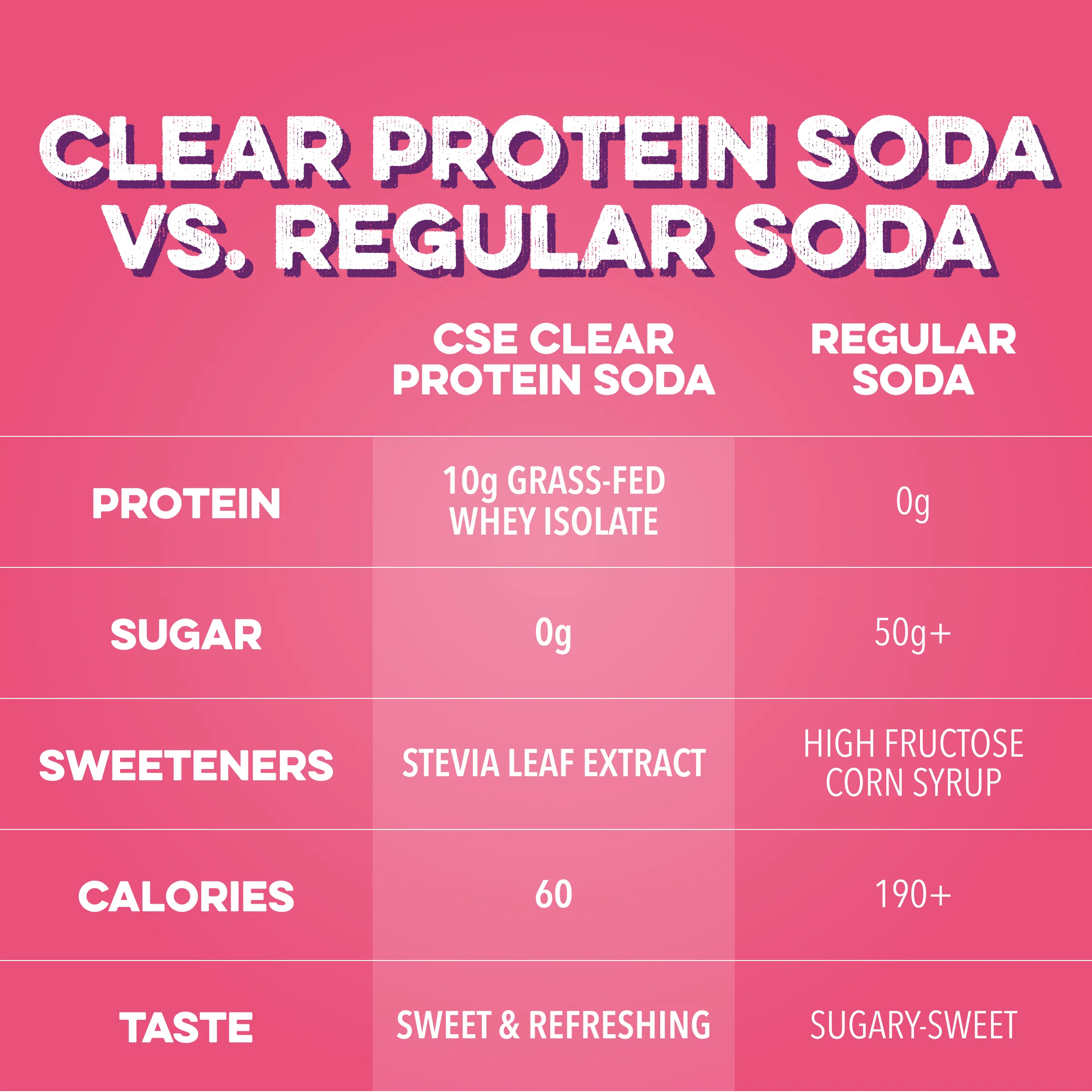 Clear Protein Soda: Cherry Lime (12 Oz. | 12 Pack) - Image 5