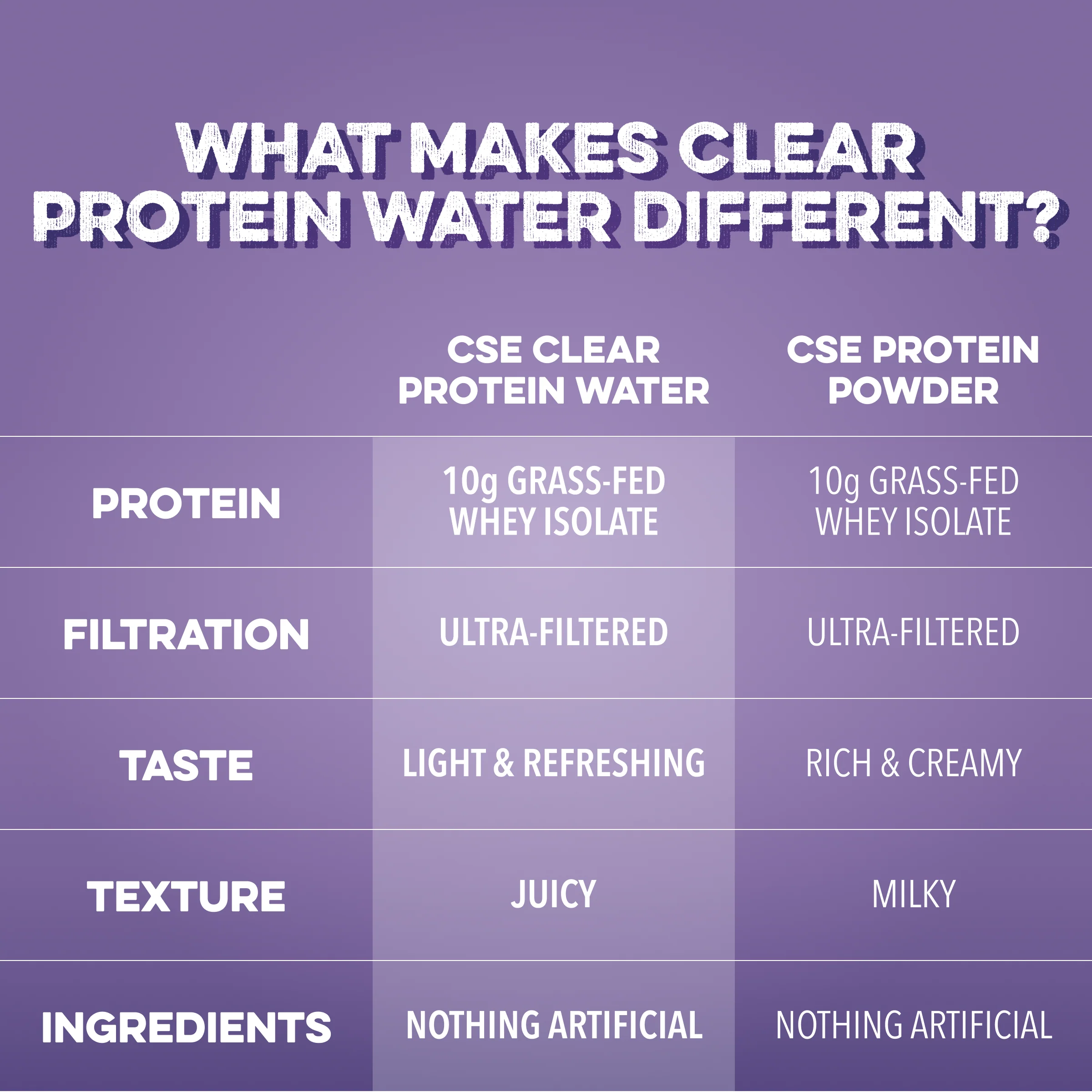 Clear Protein Water: Blackberry Vanilla (12 Oz. | 12 Pack) - Image 5