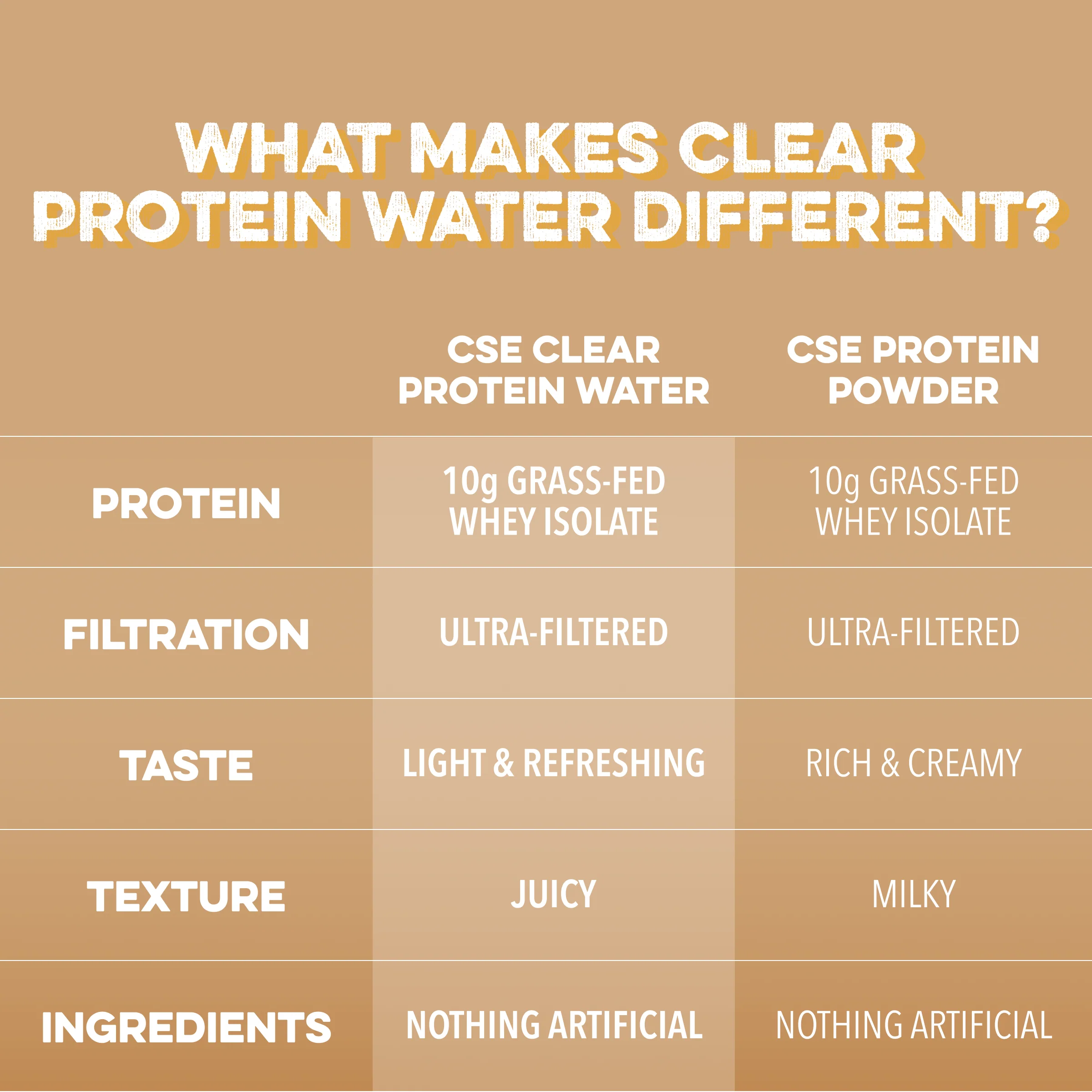 Clear Protein Water: Coconut Créme (12 Oz. | 12 Pack) - Image 5