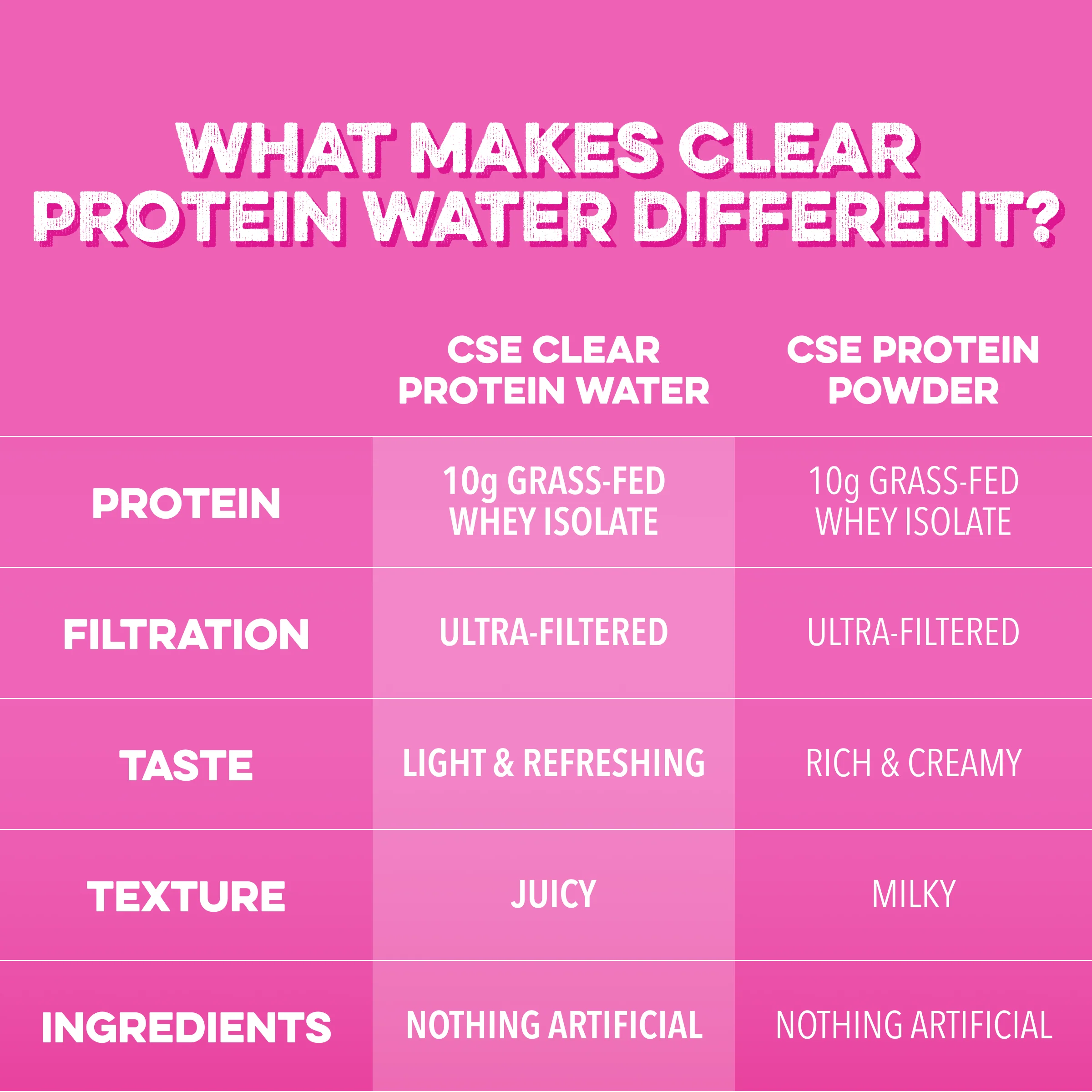 Clear Protein Water: Dragon Fruit (12 Oz. | 12 Pack) - Image 5