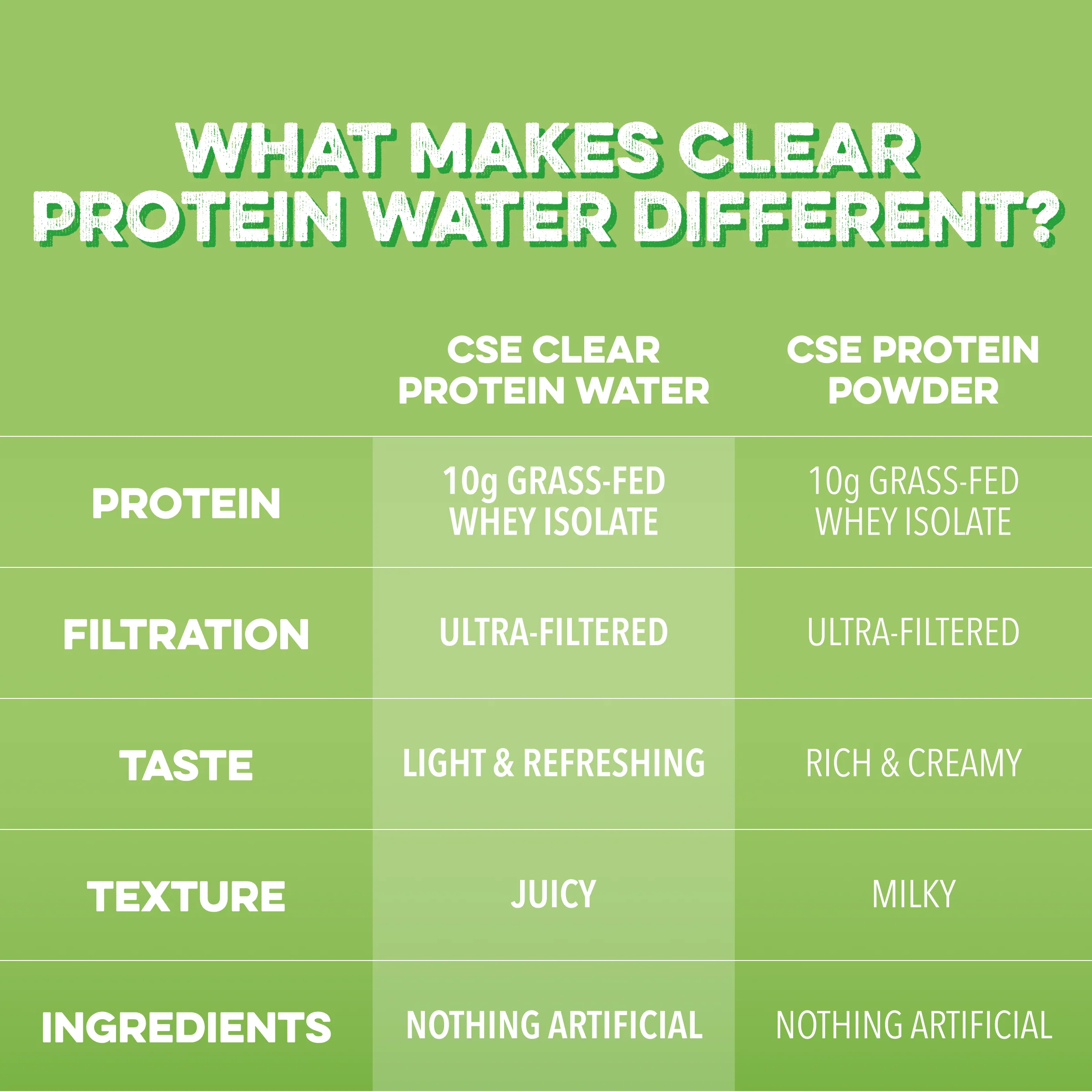 Clear Protein Water: Prickly Pear (12 Oz. | 12 Pack) - Image 5