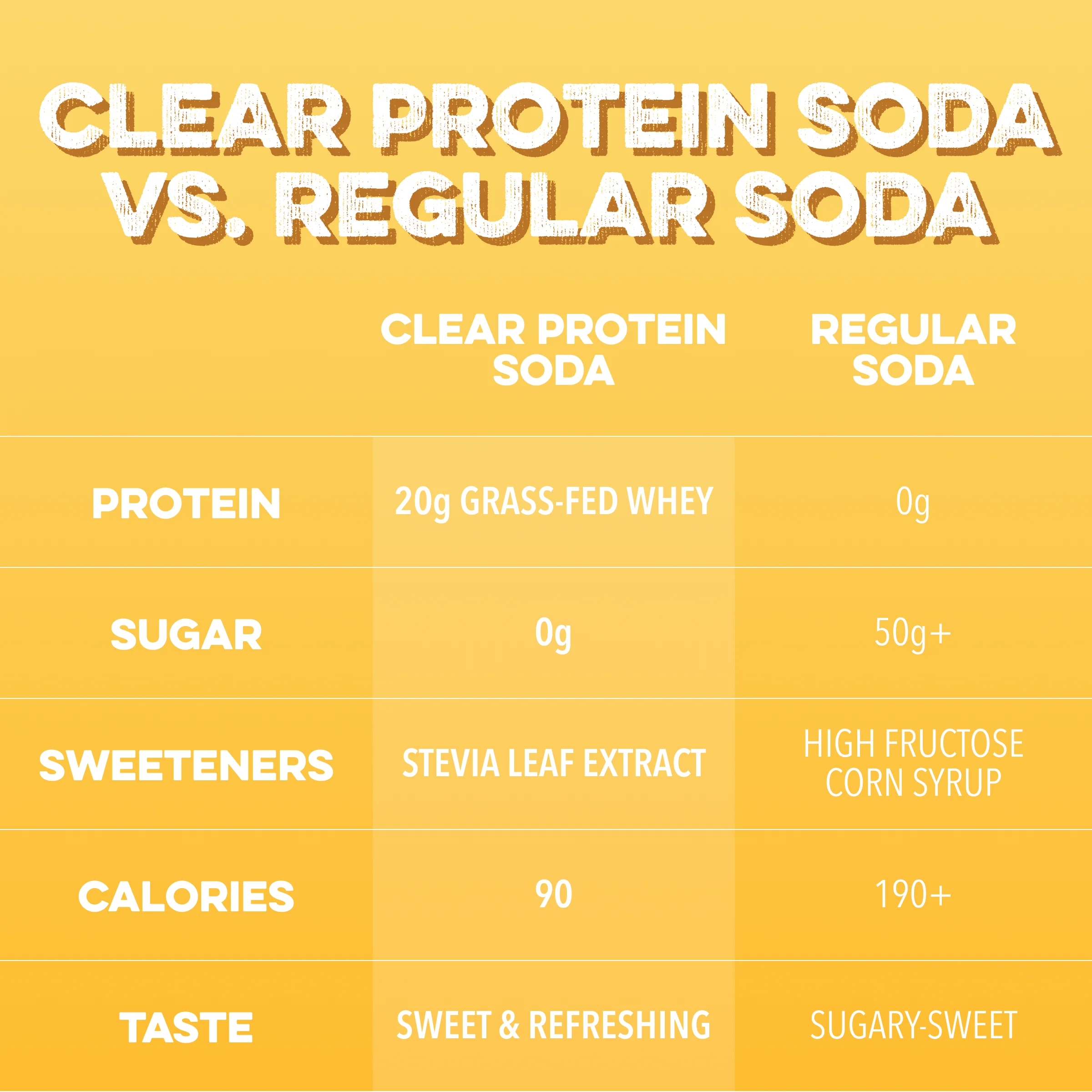 Clear Protein Soda: Frosted Lemonade (16 Oz. | 12 Pack) - Image 4