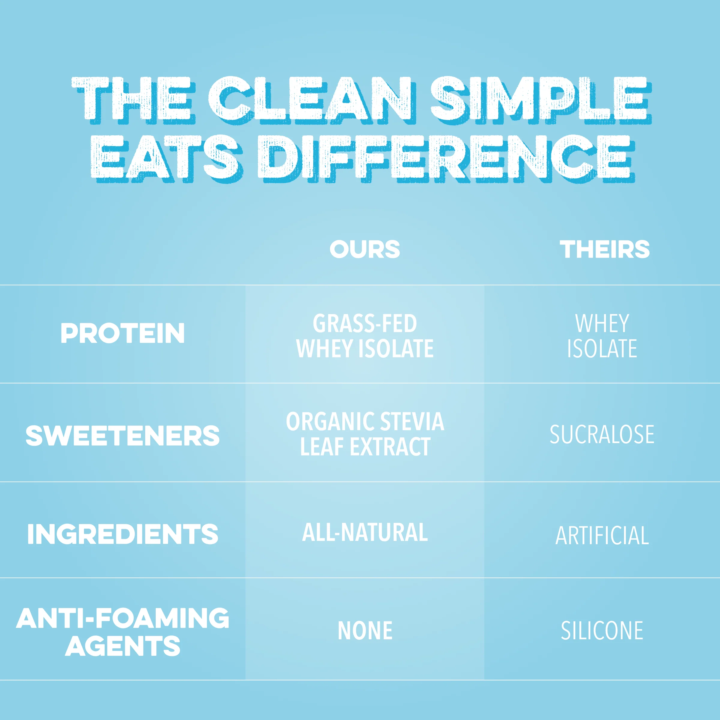 Clear Protein Powder: Fruit Punch (10 Serving) - Image 5