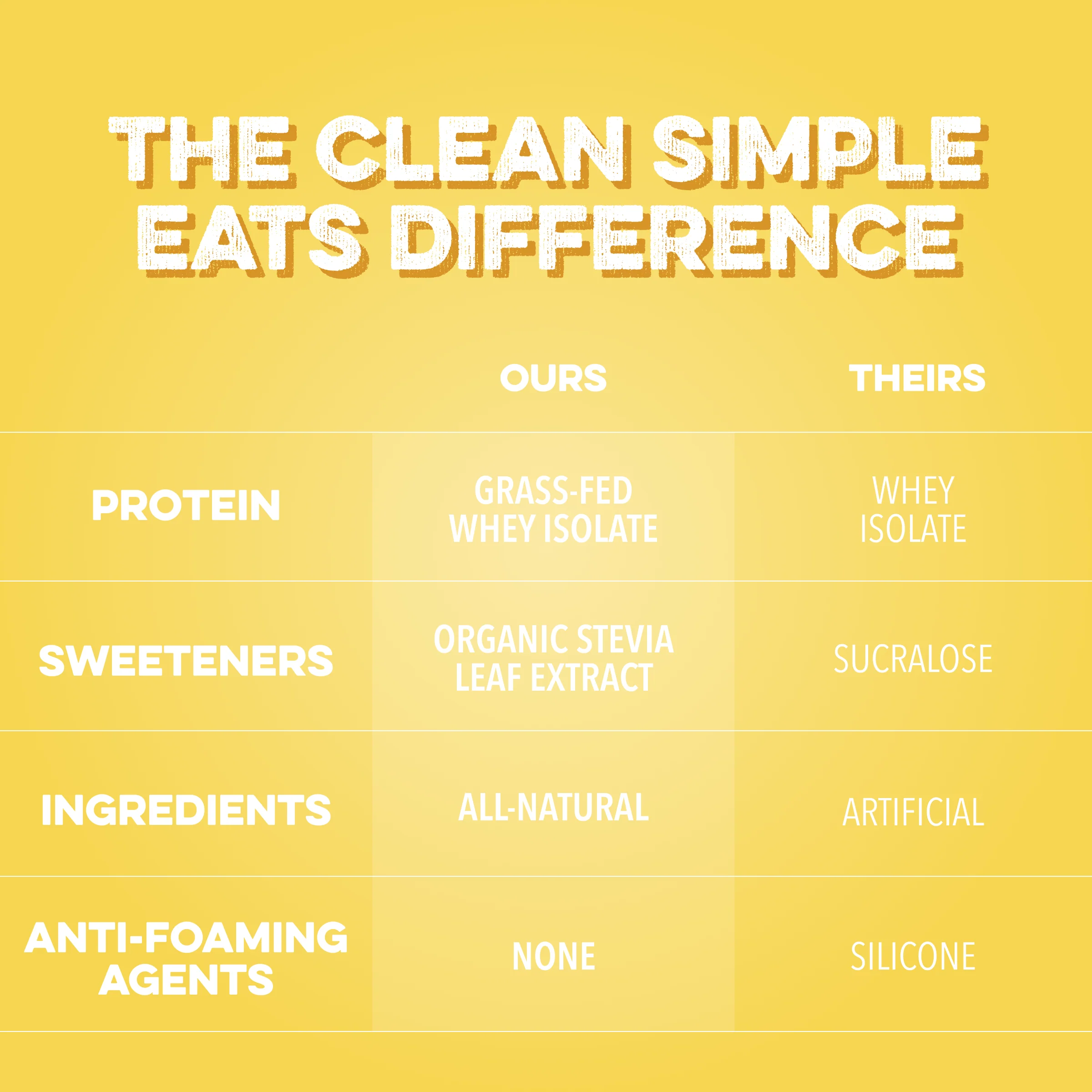 Clear Protein Powder: Pineapple Passion (8 Single Serving Stick Packs) - Image 5