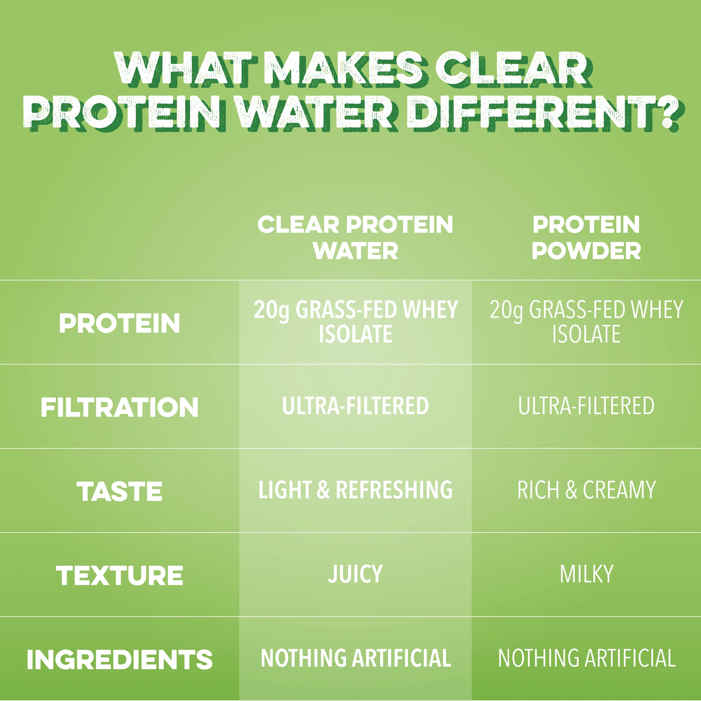 Clear Protein Water: Prickly Pear (16 Oz. | 12 Pack) - Image 4