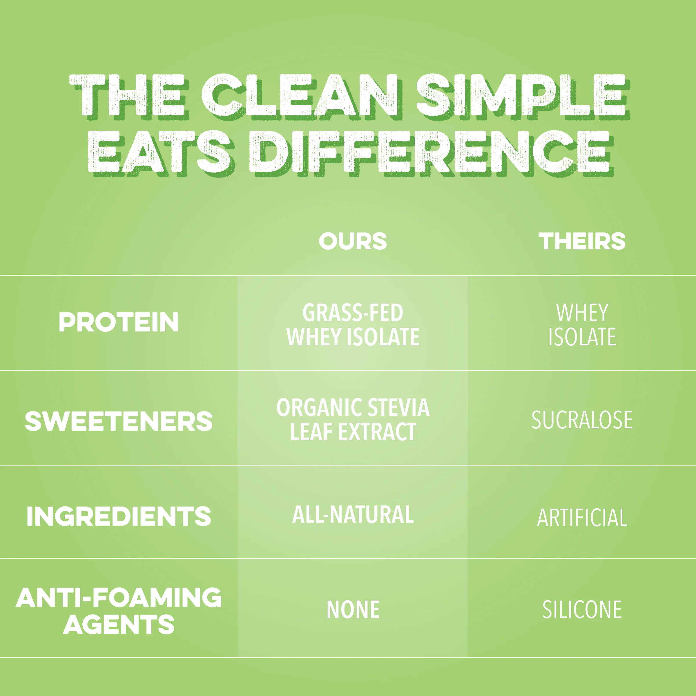 Clear Protein Powder: Sour Candy Watermelon (8 Single Serving Stick Packs) - Image 5