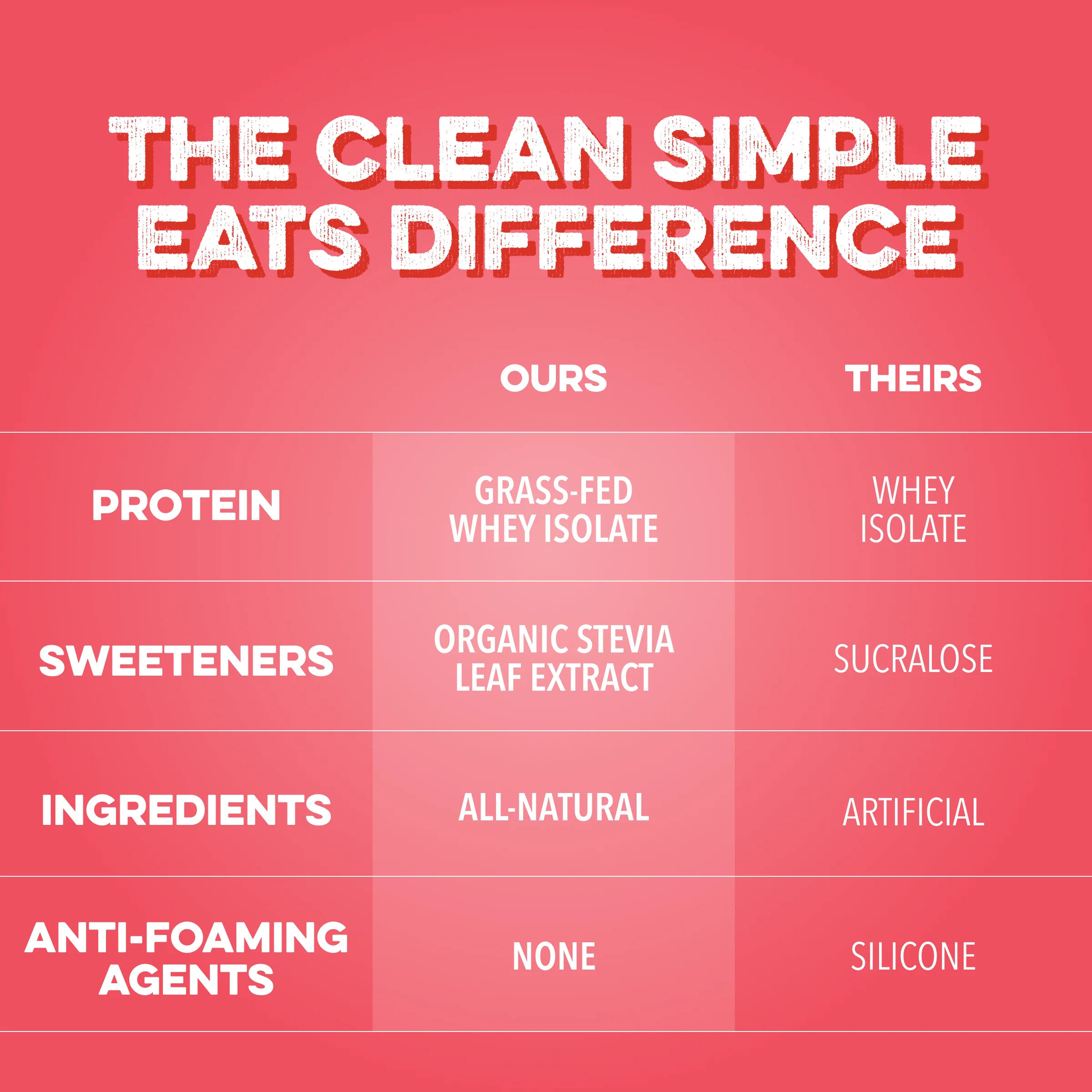 Clear Protein Powder: Strawberry Piña Colada (8 Single Serving Packs) - Image 5